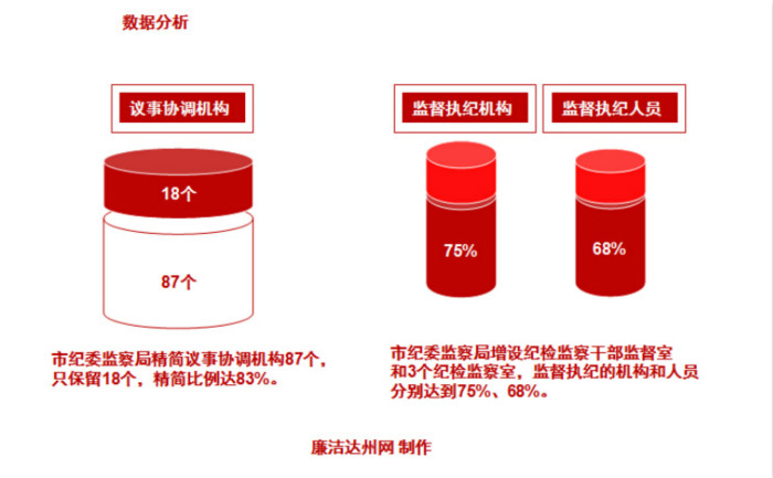 集中力量 抓好主责主业